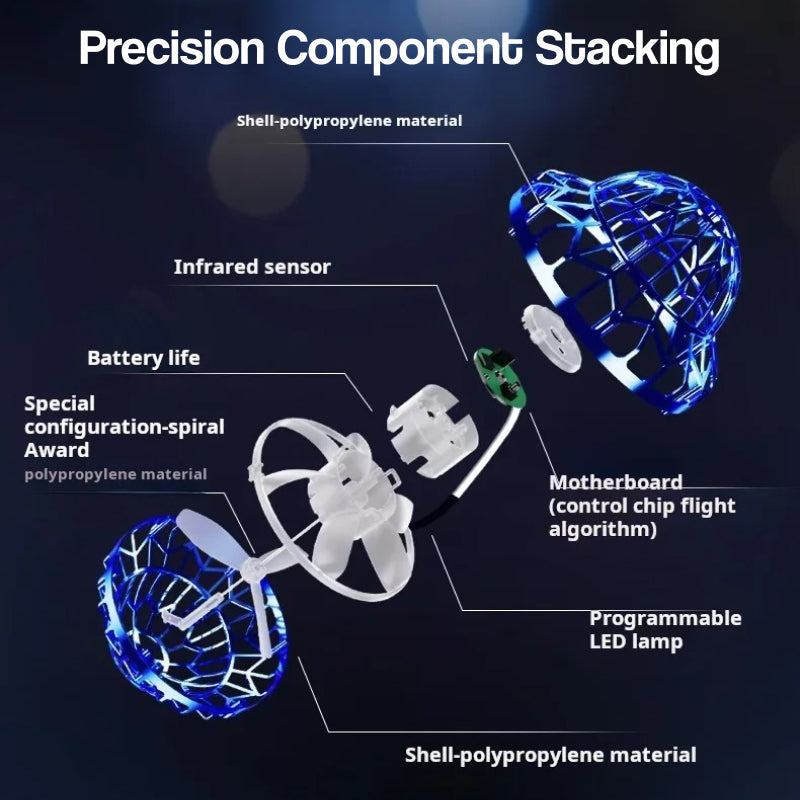 Galaxy Lights Flying Magic Orb internal components and precision sensor technology diagram