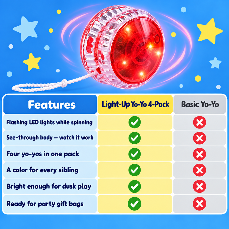 Light-Up Trick Yo-Yo (4 Pack) (view 7)